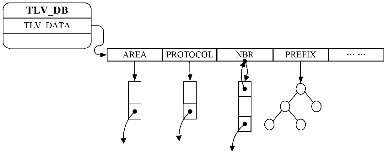 Method and device for posting information in layered service provider (LSP) zone message