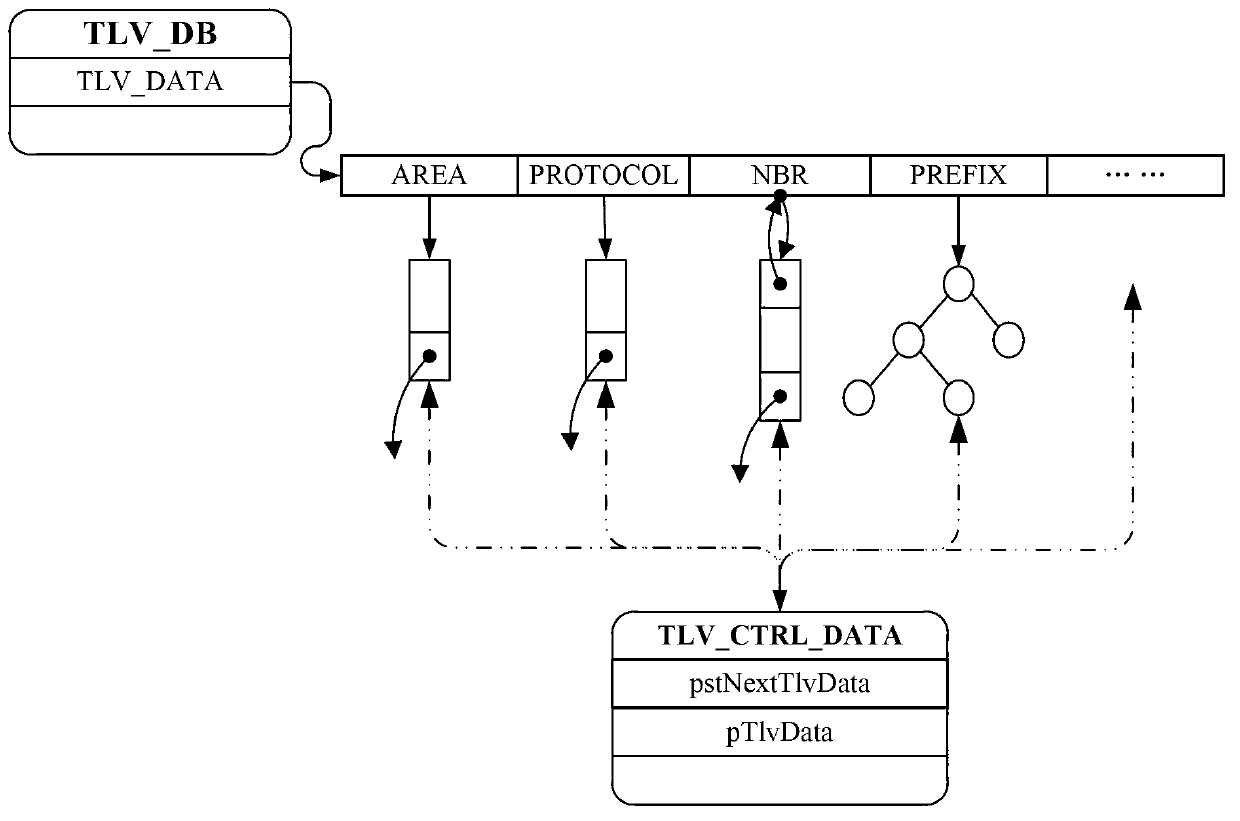 Method and device for posting information in layered service provider (LSP) zone message