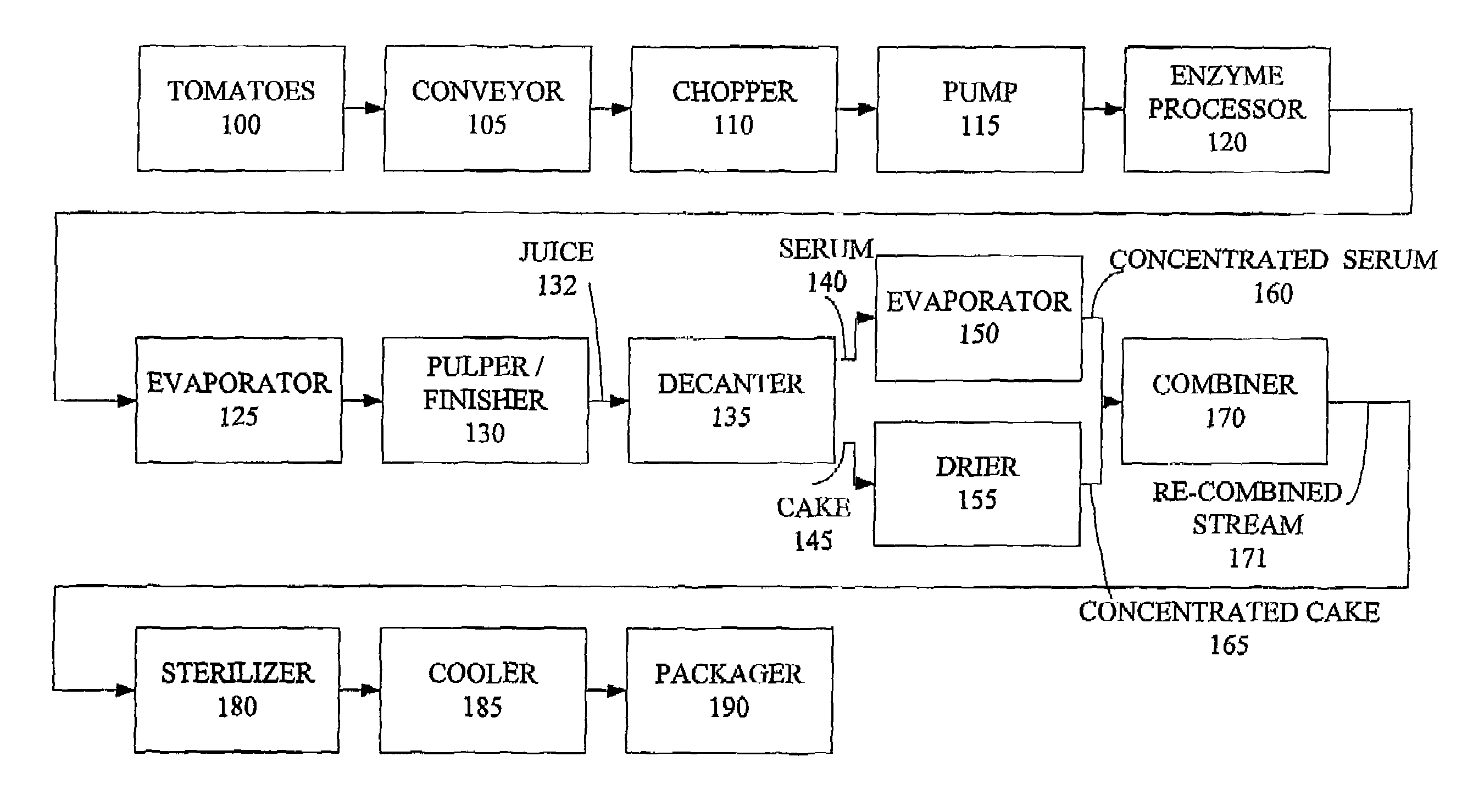 System and method for producing concentrated food products with fractionation concentration