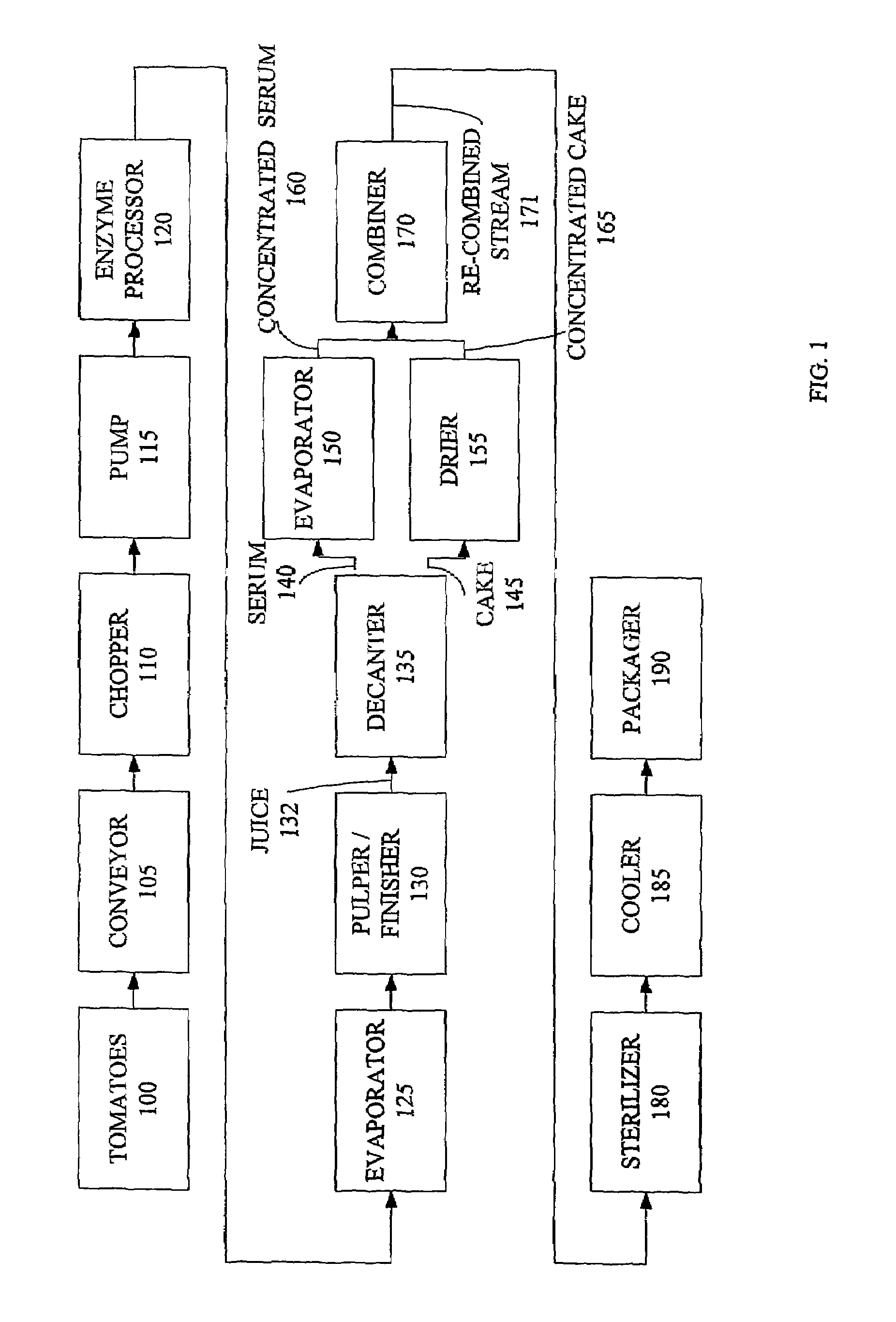 System and method for producing concentrated food products with fractionation concentration