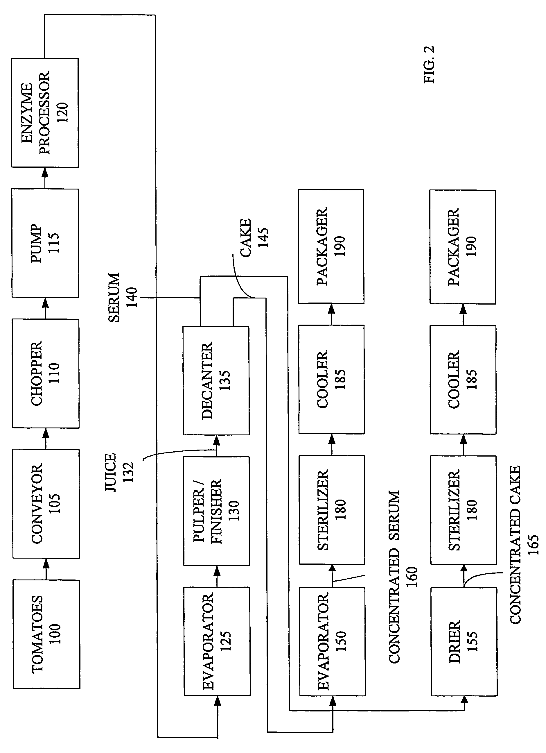 System and method for producing concentrated food products with fractionation concentration