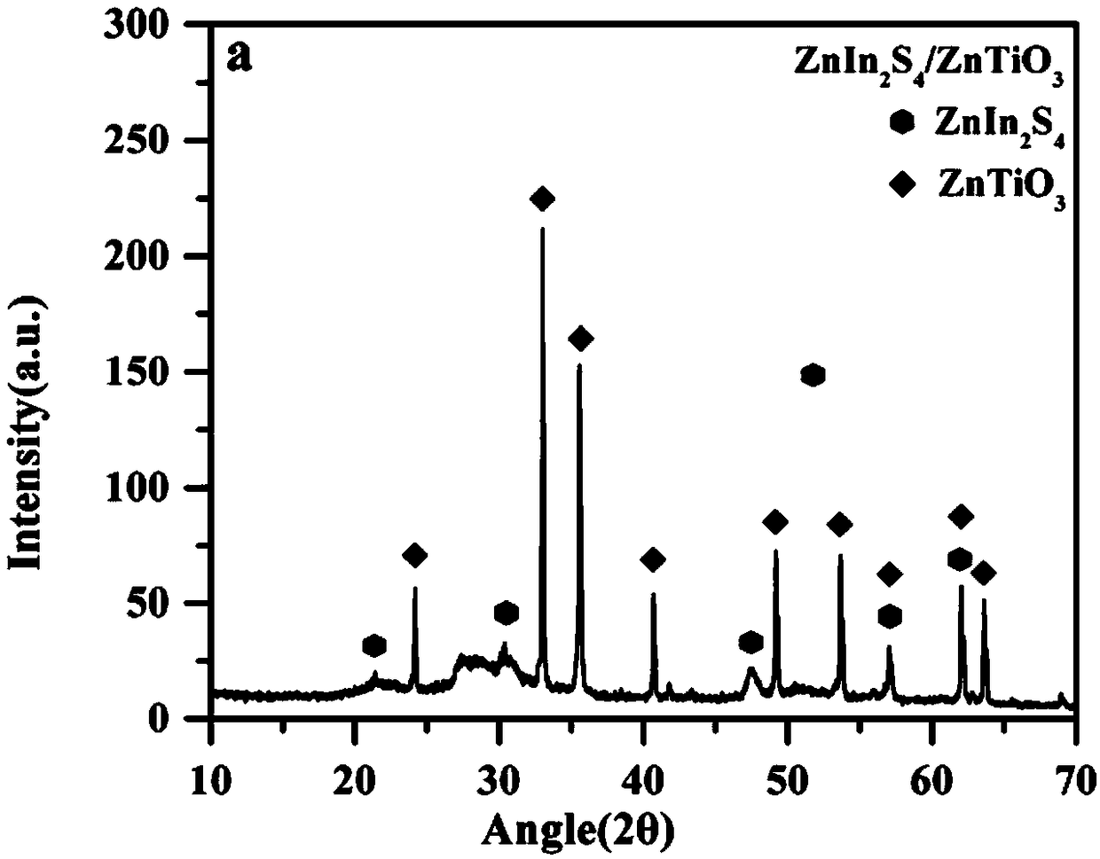 Symmetrical reverse-Z-type photo-catalyst, preparation method and application thereof