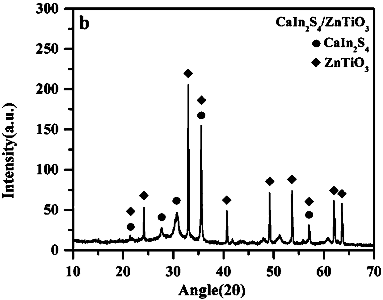 Symmetrical reverse-Z-type photo-catalyst, preparation method and application thereof