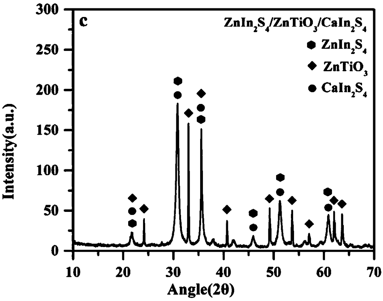 Symmetrical reverse-Z-type photo-catalyst, preparation method and application thereof