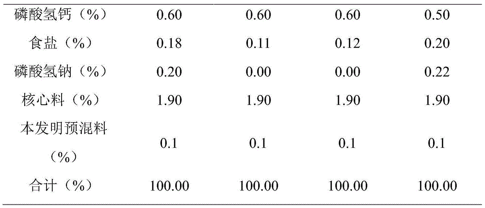 Premix feed for table poultry and preparation method and usage method thereof