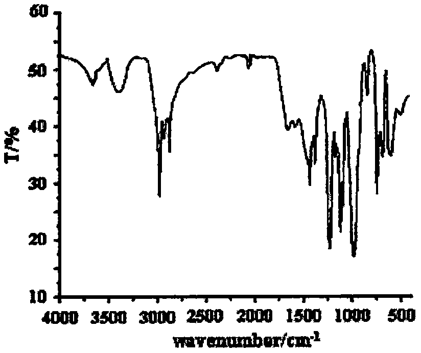 Flame retardant phosphate tri(dimethyl siliconyl heterocyclic methylene) ester compound and preparation method thereof