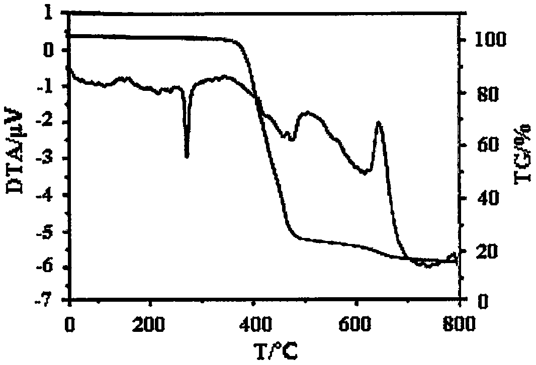 Flame retardant phosphate tri(dimethyl siliconyl heterocyclic methylene) ester compound and preparation method thereof