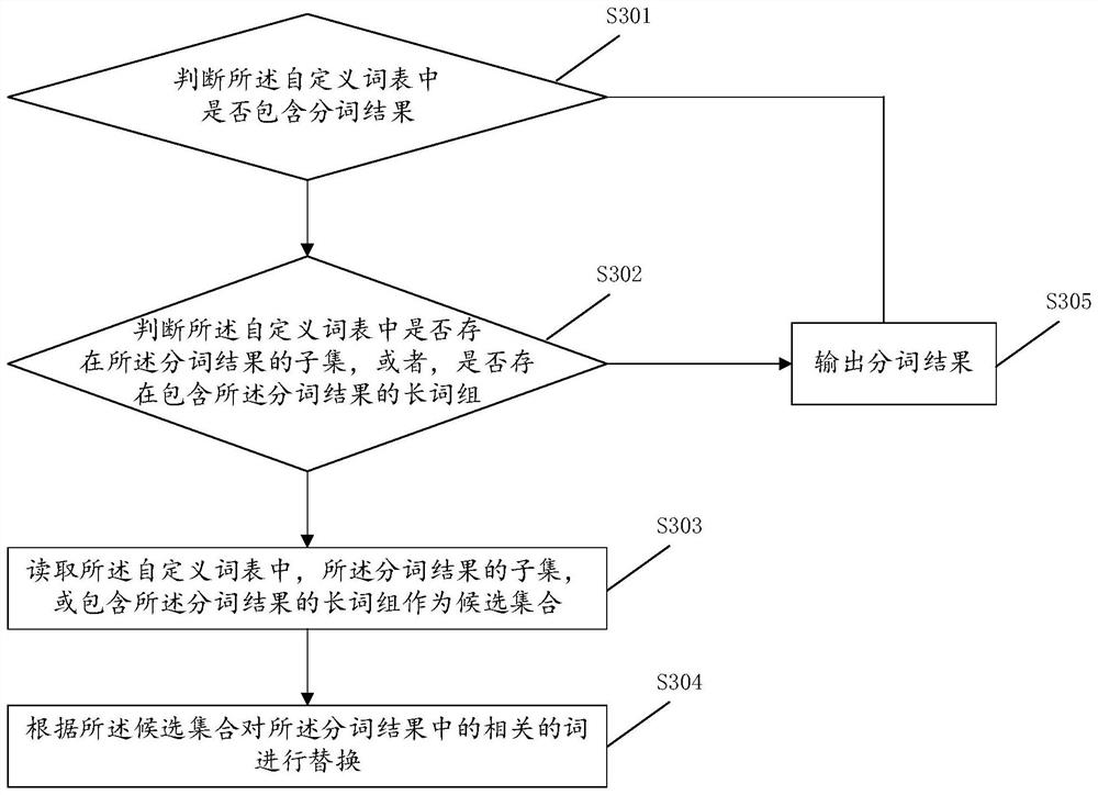 Multi-granularity fusion word segmentation method and device, equipment and storage medium