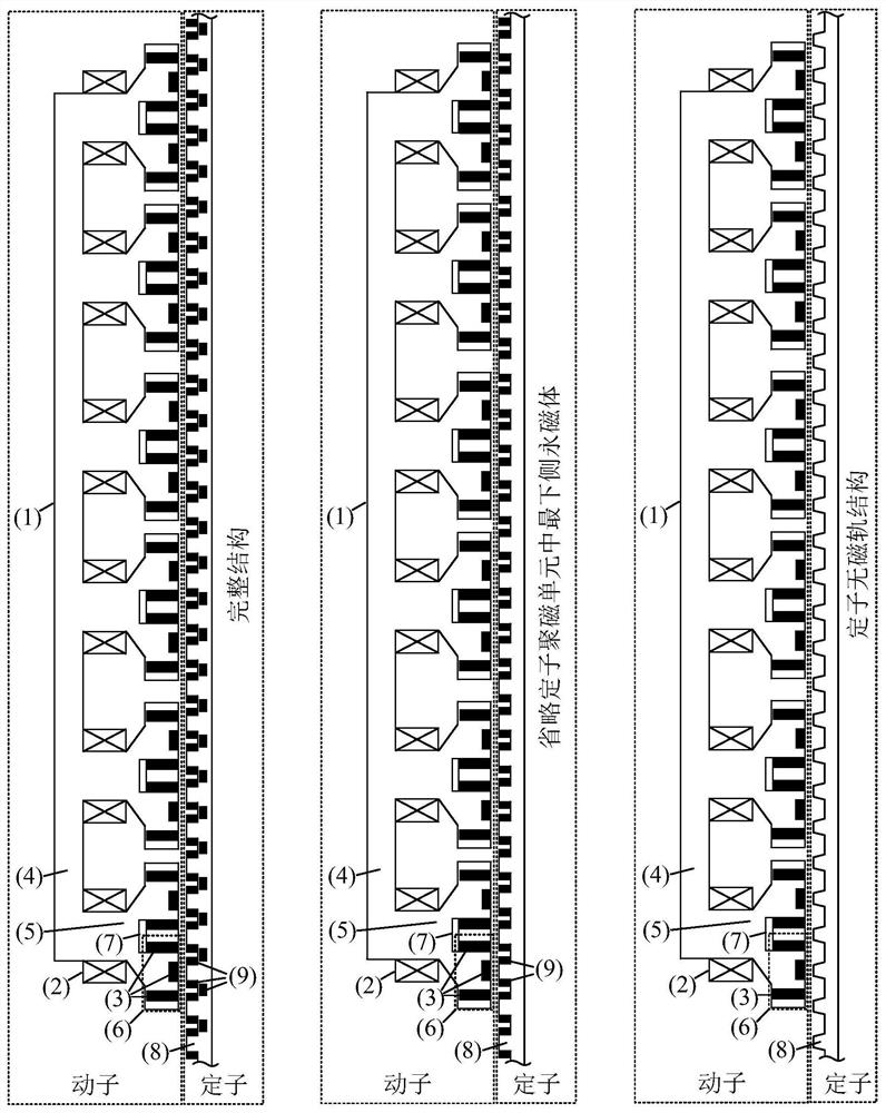 Magnetism gathering type direct-driven permanent magnet motor