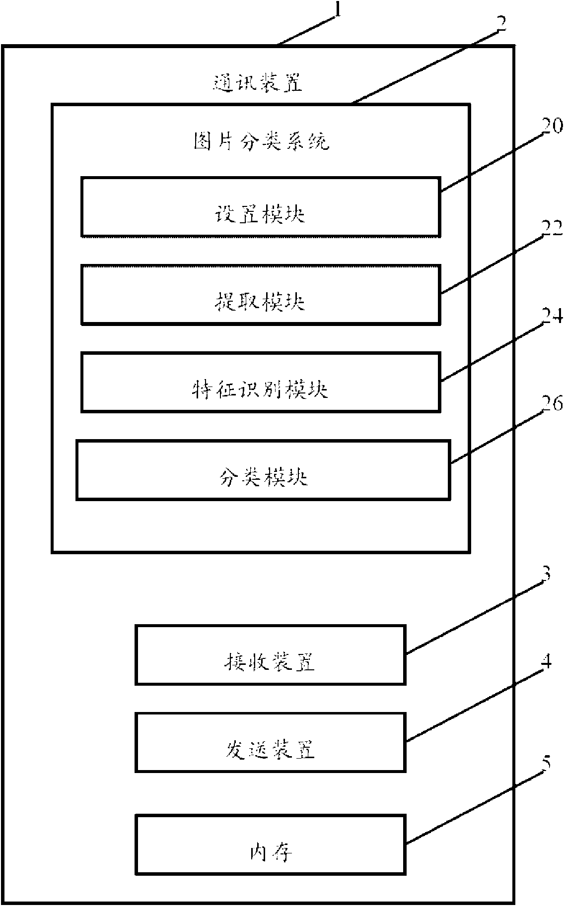 Picture classification system and method