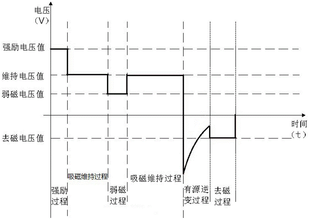 A lifting electromagnet control method and system thereof