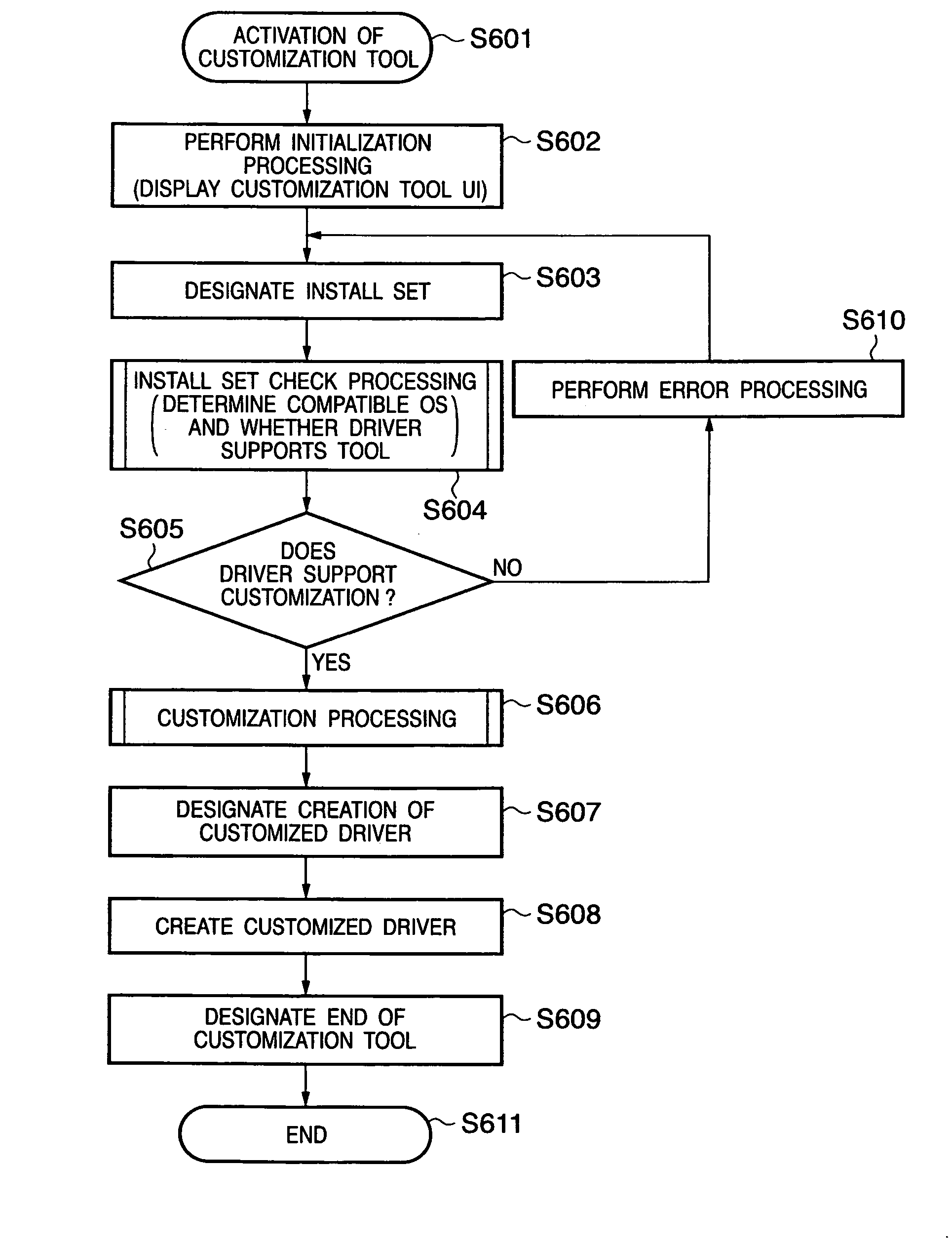 Information processing apparatus for customizing printer driver program, and method of customizing printer driver program