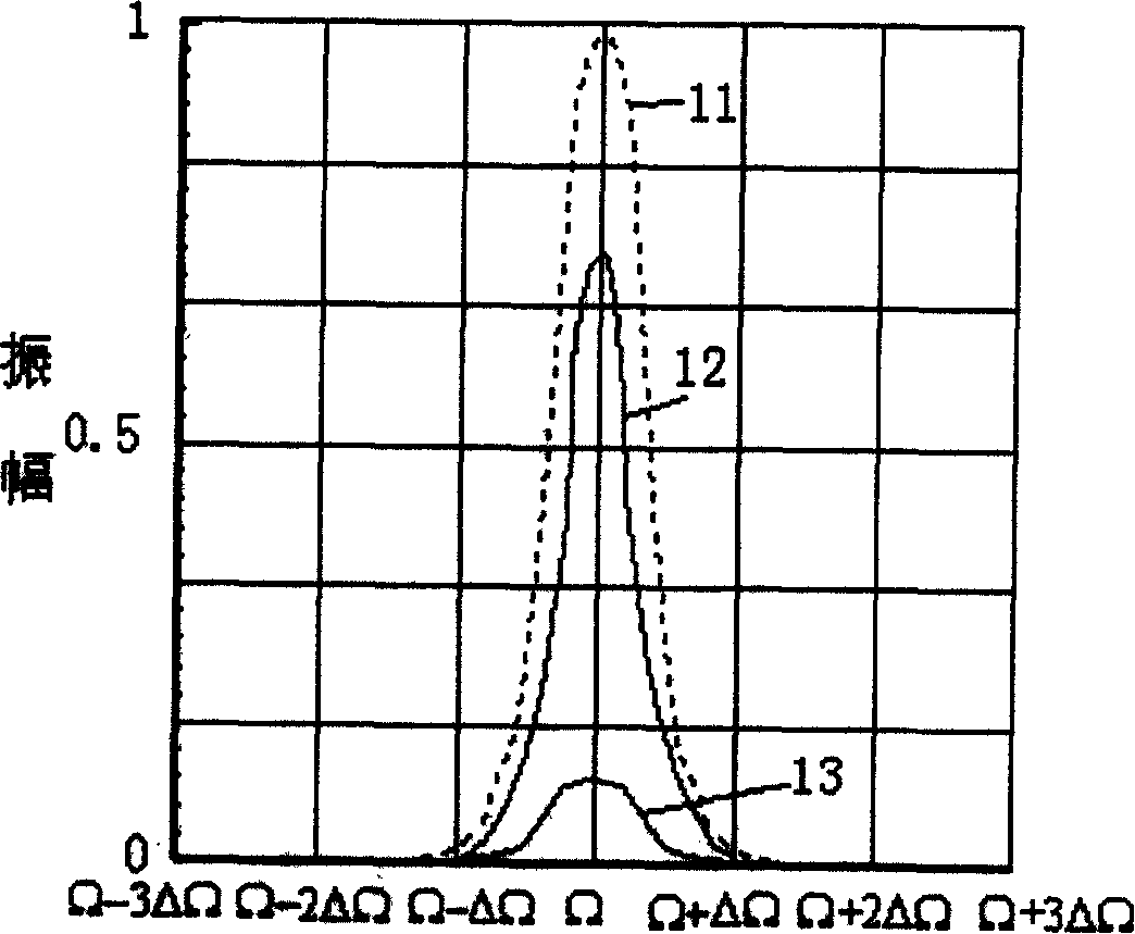 Supersonic skeleton cutting instrument