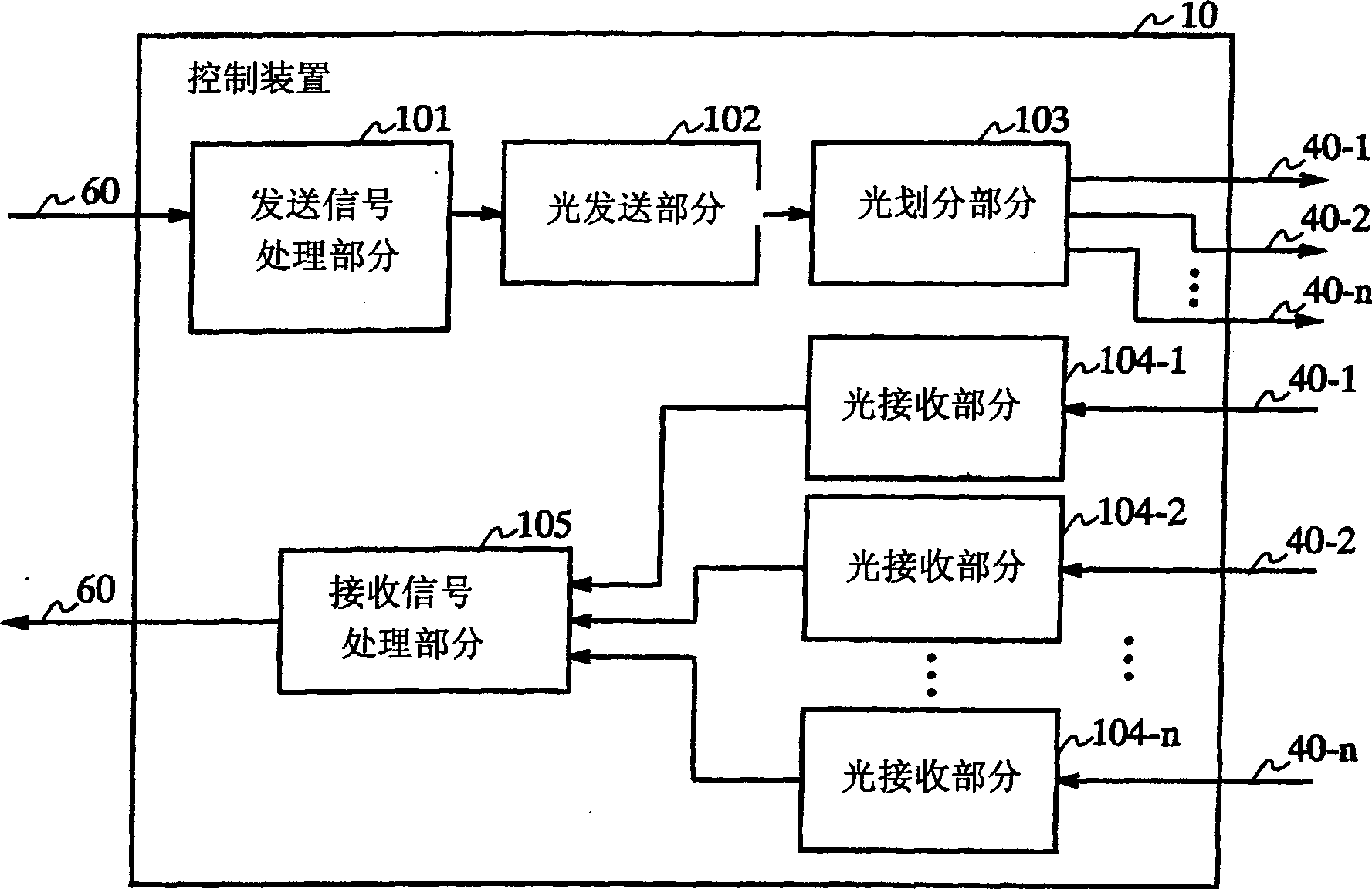 Radio communication system