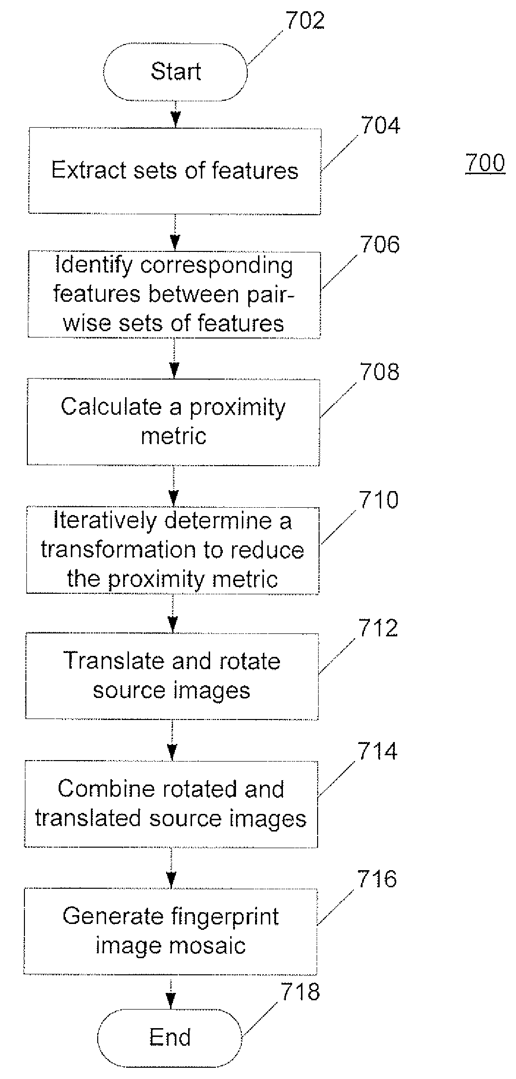 Method for n-wise registration and mosaicing of partial prints