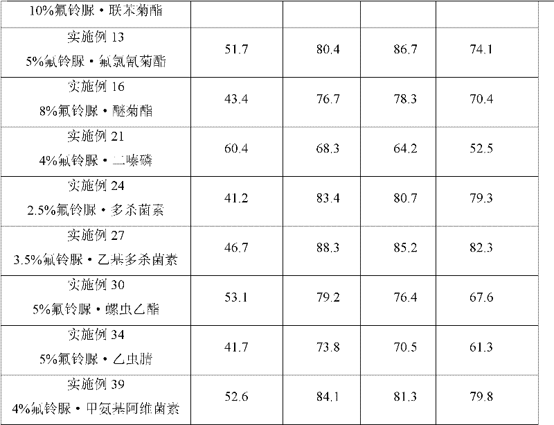 Ultra-low volume liquid agent containing hexaflumuron