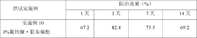 Ultra-low volume liquid agent containing hexaflumuron