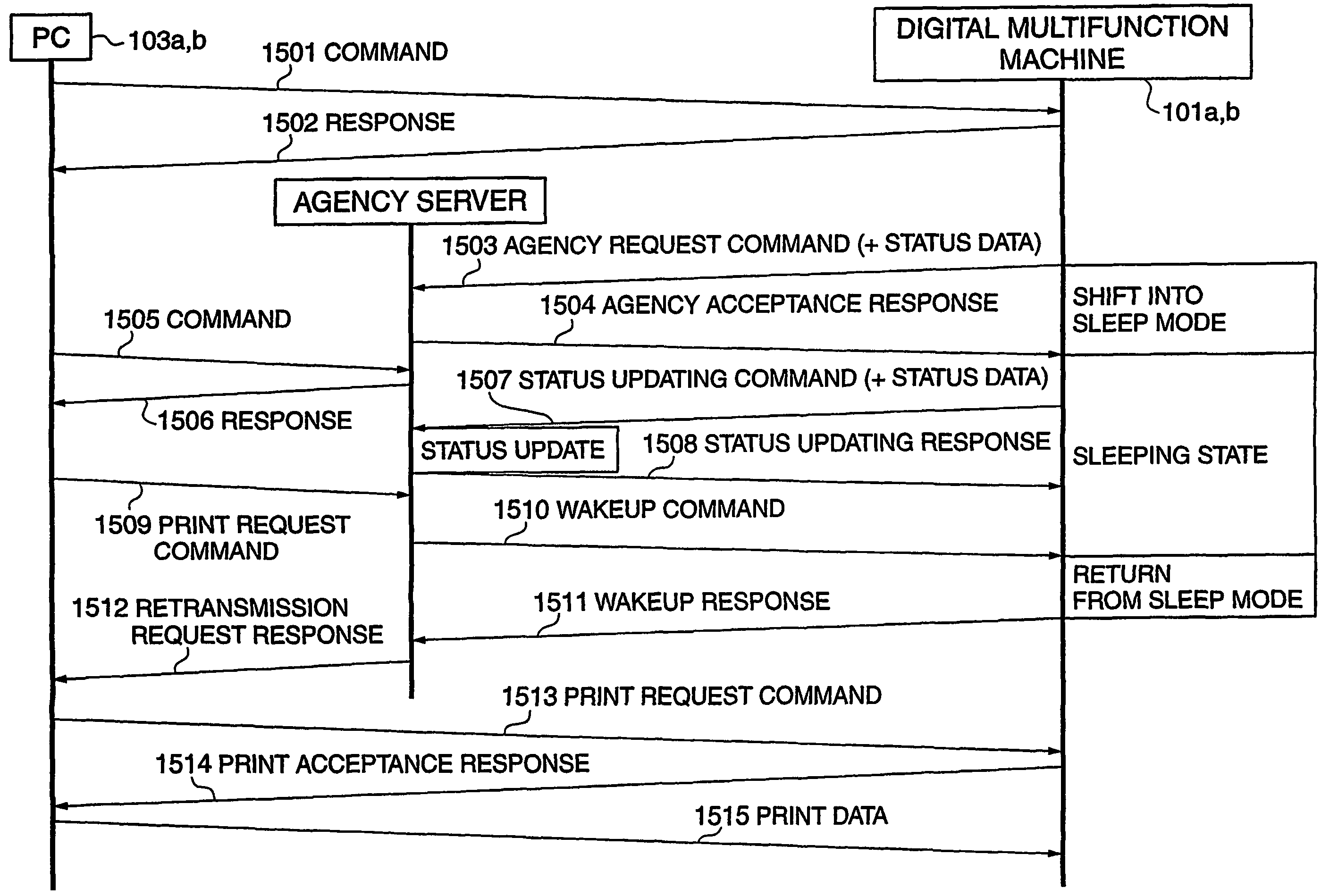 Image forming apparatus having energy-saving mode, control method therefor, network system including the image forming apparatus, and control method therefor