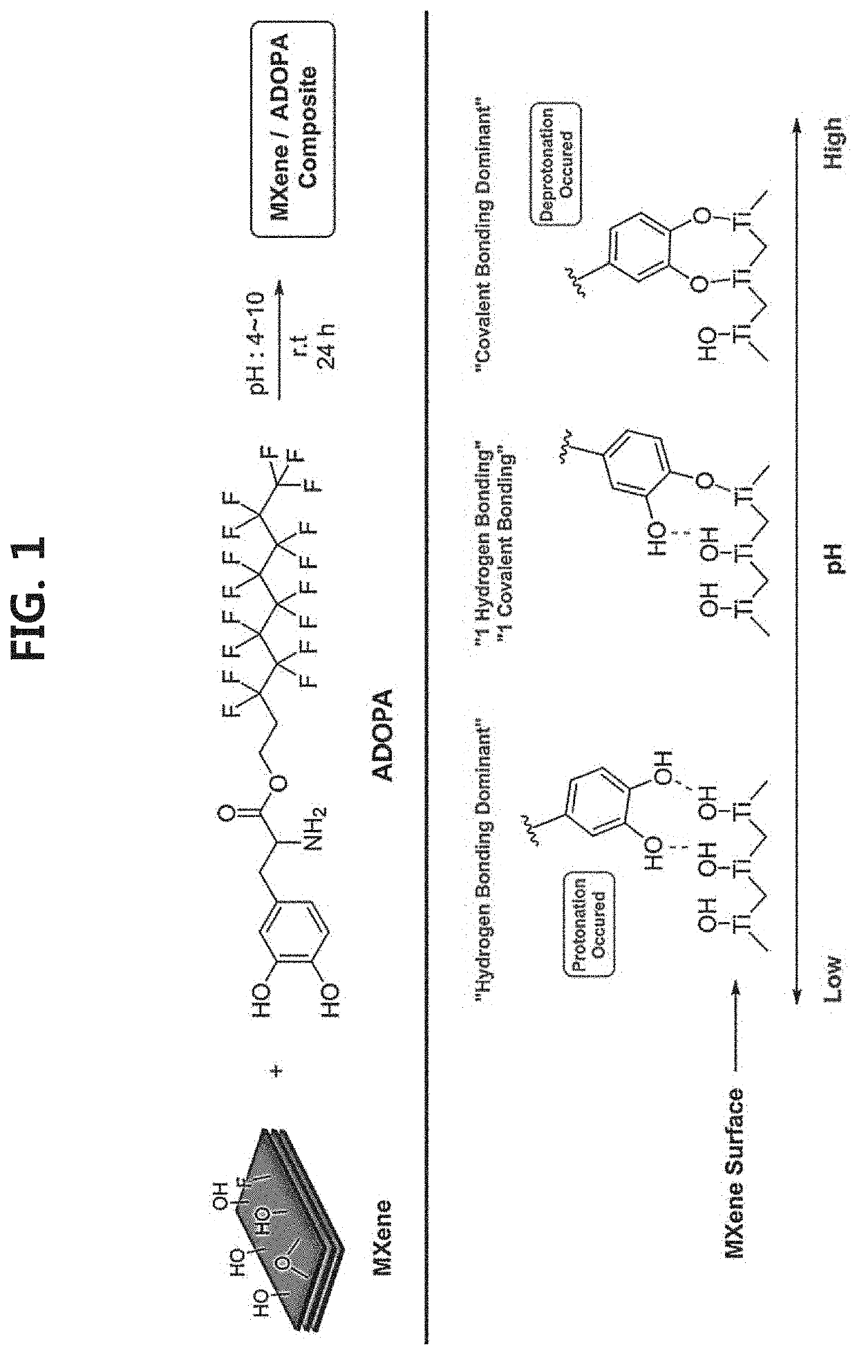 2-dimensional mxene surface-modified with catechol derivative, method for preparing the same, and mxene organic ink including the same