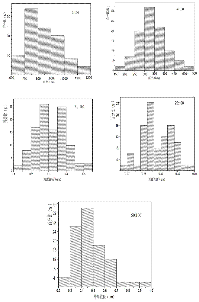 Method for preparing PVP (polyvinyl pyrroloidone)/FF composite nano-fiber film by static spinning preparation