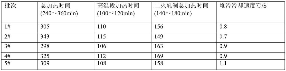 Rolling method for steel for non-quenched-and-tempered connecting rod of engine and manufacturing method of forge pieces