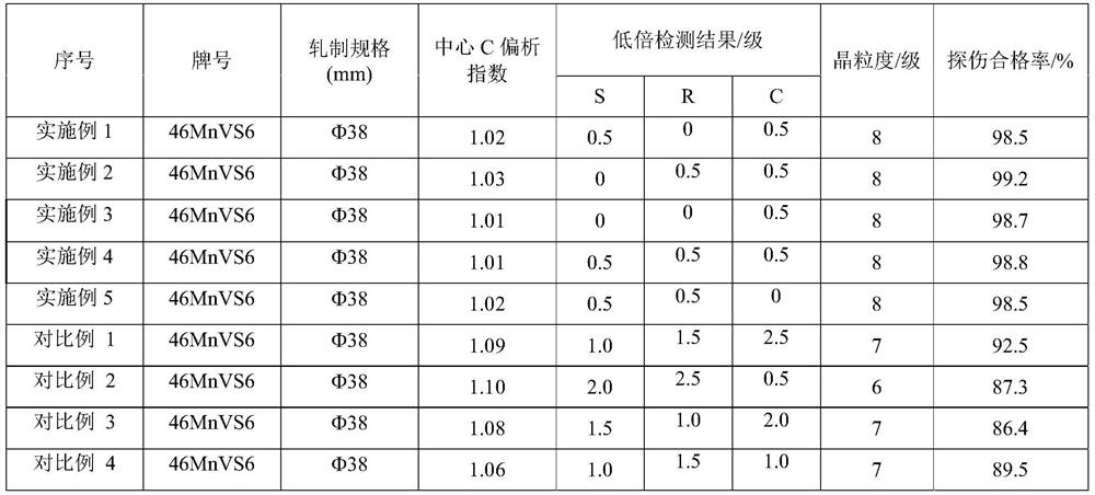 Rolling method for steel for non-quenched-and-tempered connecting rod of engine and manufacturing method of forge pieces