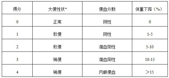 Modified sodium humate and preparation method and application