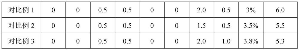 Anti-hydrogen material and preparation method thereof