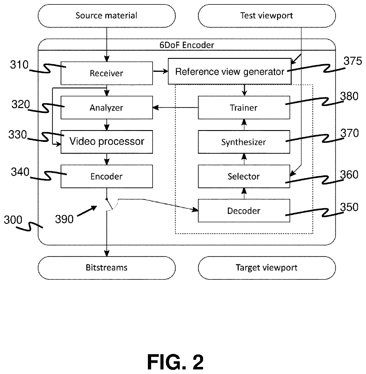 Coding scheme for immersive video with asymmetric down-sampling and machine learning