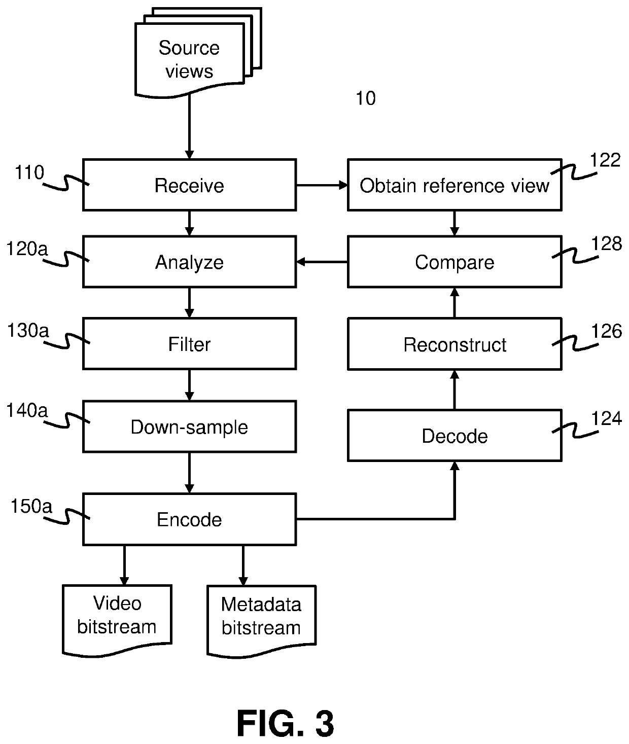 Coding scheme for immersive video with asymmetric down-sampling and machine learning