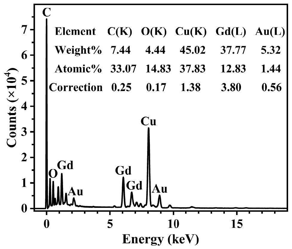 A kind of plasmon-enhanced upconversion luminescent nanoparticle and its preparation method and application