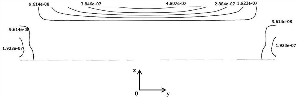 A Lithium-ion battery SOC estimation method considering mechanical strain