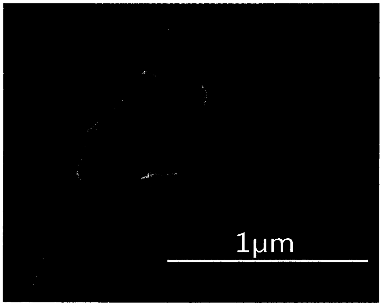 Preparation method of nitrogen-doped silicon/carbon core-shell structure lithium-ion battery negative electrode material