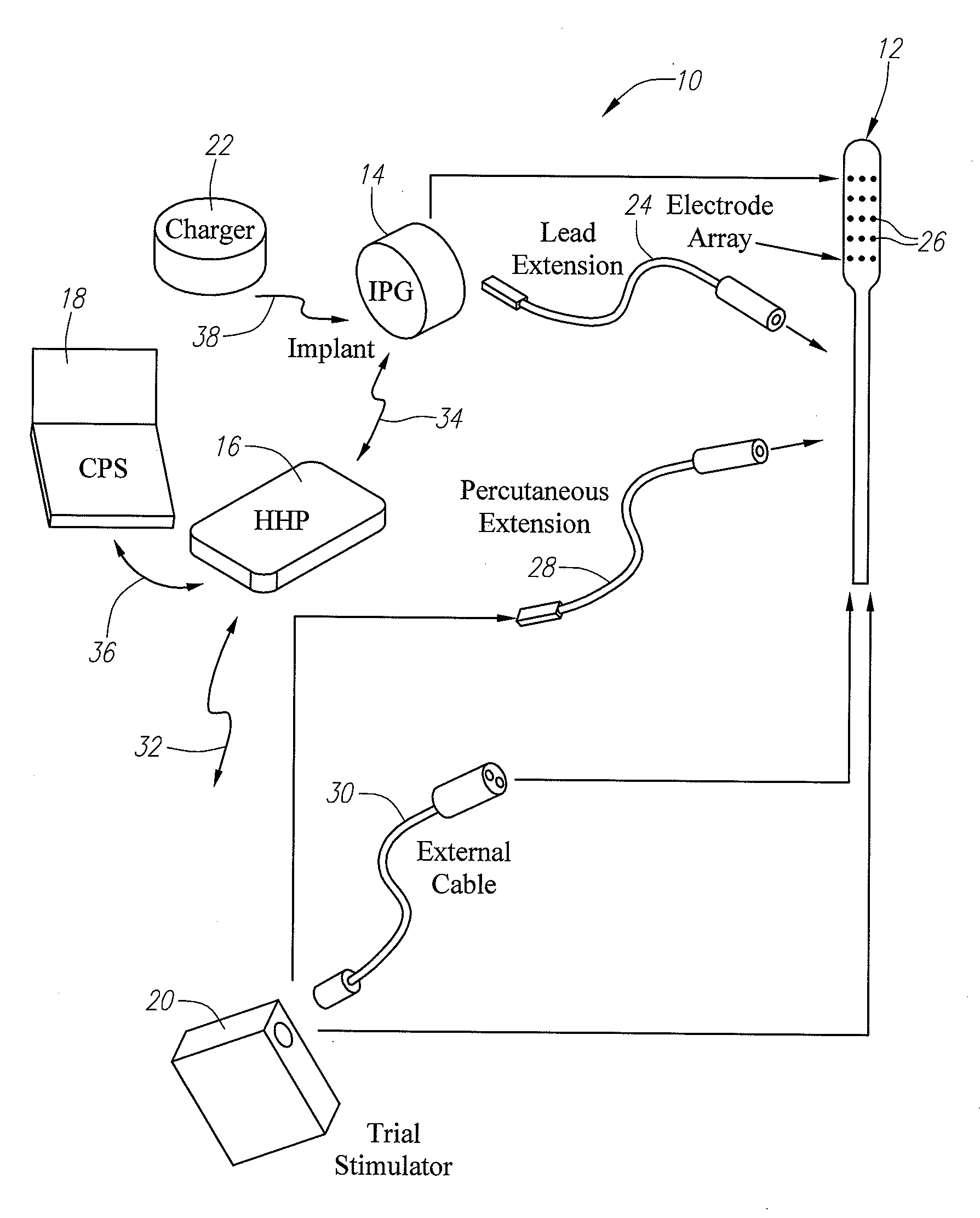 Coupled monopolar and multipolar pulsing for conditioning and stimulation