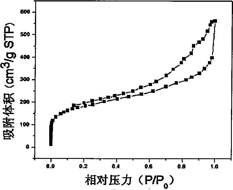 Polystyrene group hierarchical mesoporous carbon material, preparation method and application thereof