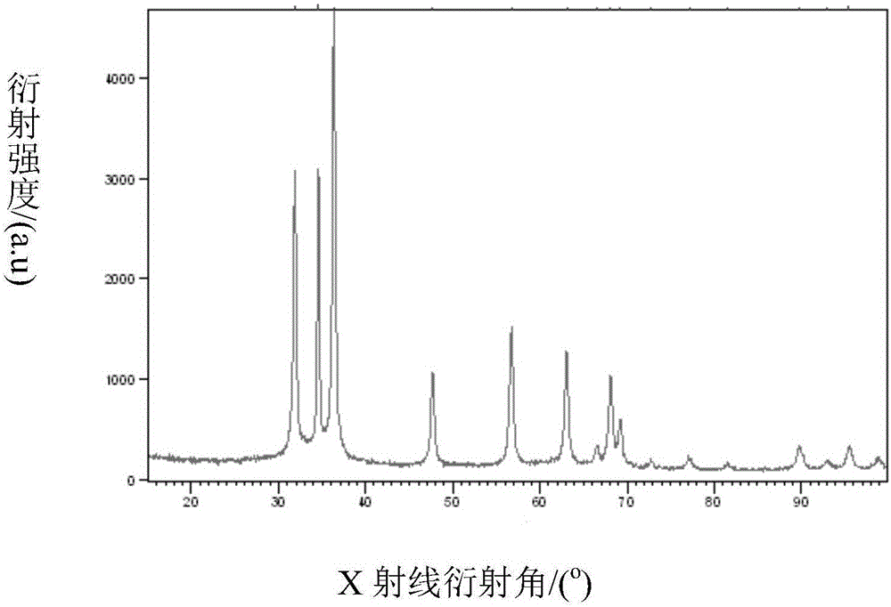 Method for preparing disperse red/ZnO core-shell structure composite nano-material