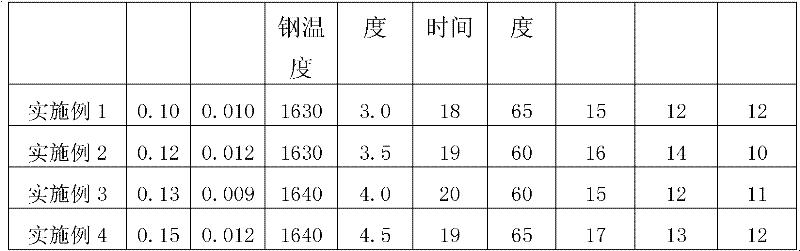 Steel for high-strength mining machine and manufacturing method thereof