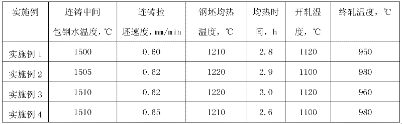 Steel for high-strength mining machine and manufacturing method thereof