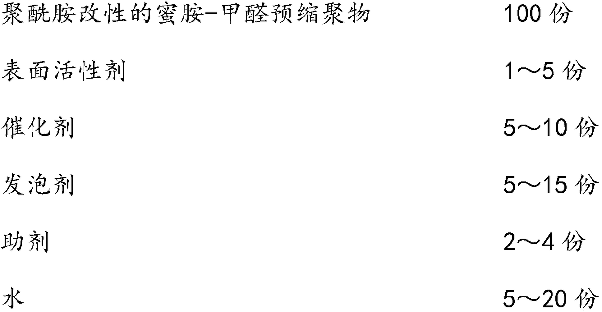 Polyamide modified melamine-formaldehyde prepolycondensate and foam material, and preparation methods thereof