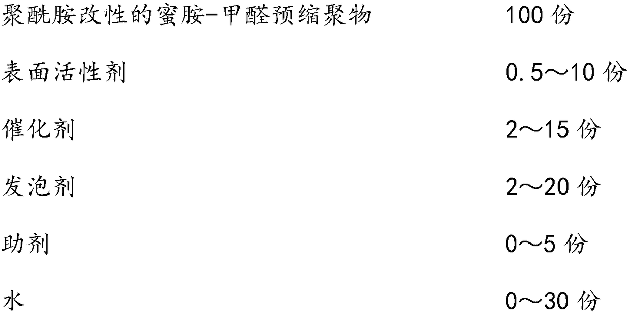 Polyamide modified melamine-formaldehyde prepolycondensate and foam material, and preparation methods thereof