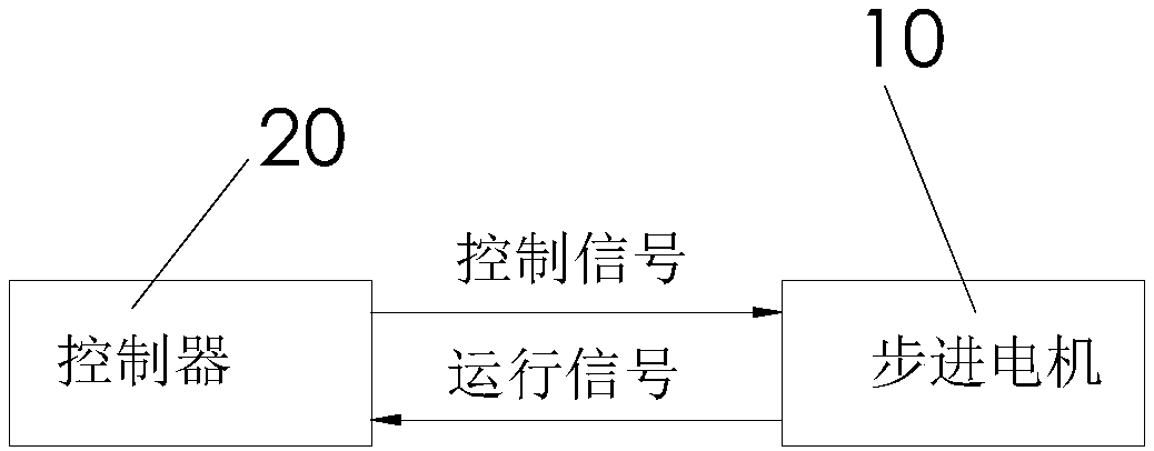 Electronic expansion valve, control system and control method of control system