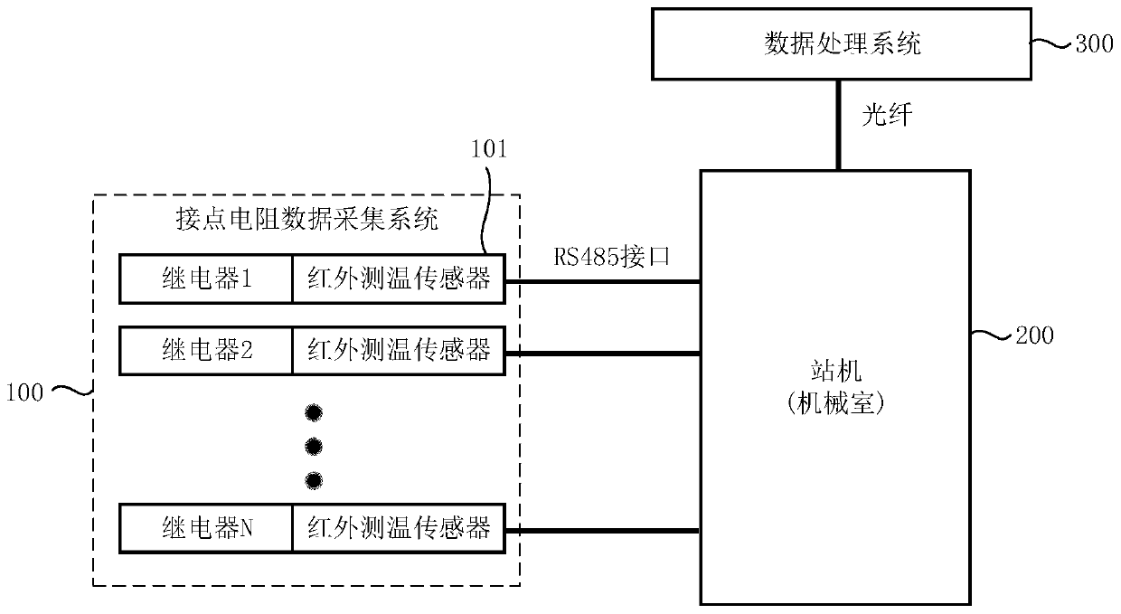 Relay state monitoring system and method for railway signal circuit