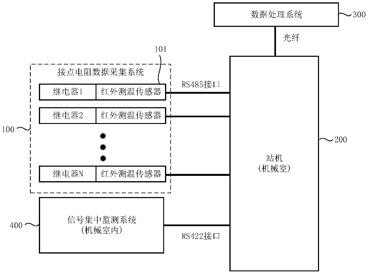 Relay state monitoring system and method for railway signal circuit