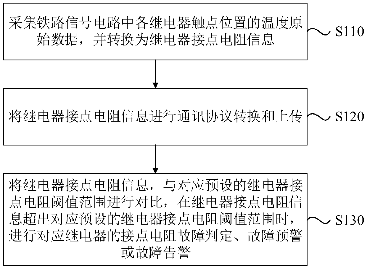 Relay state monitoring system and method for railway signal circuit