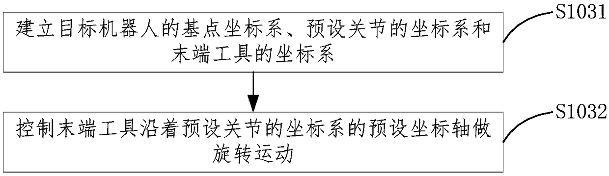 Calibrating method and device of tool coordinate system as well as computer-readable storage medium