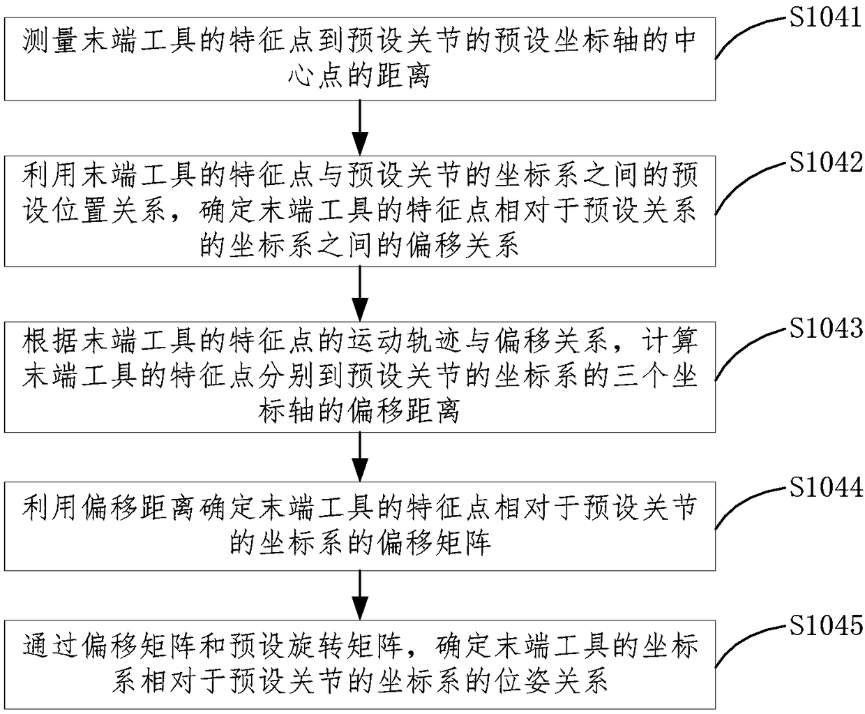 Calibrating method and device of tool coordinate system as well as computer-readable storage medium