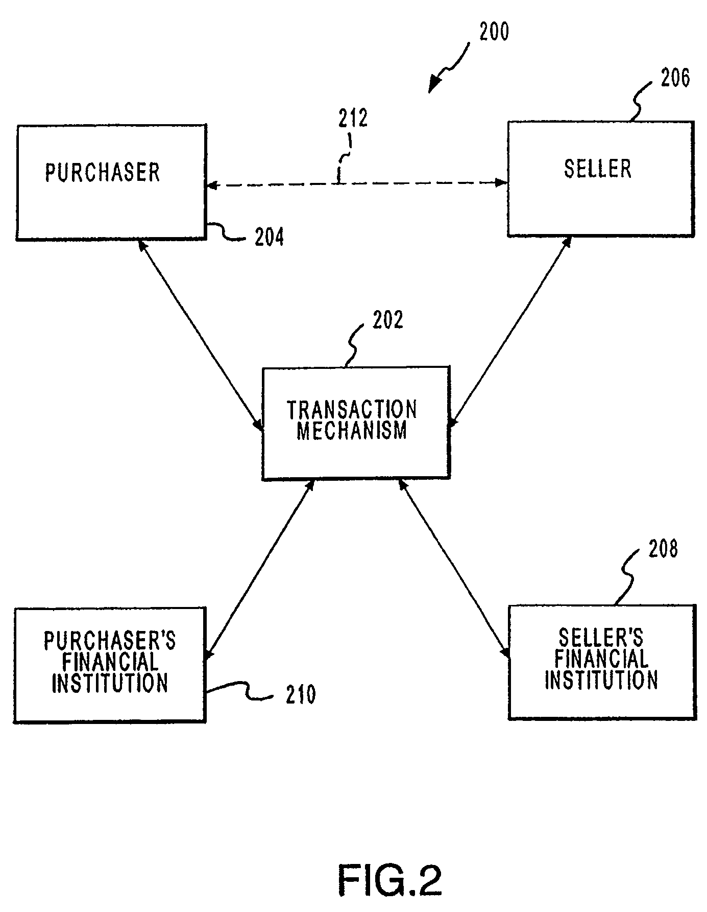 Methods for processing a payment authorization request utilizing a network of point of sale devices