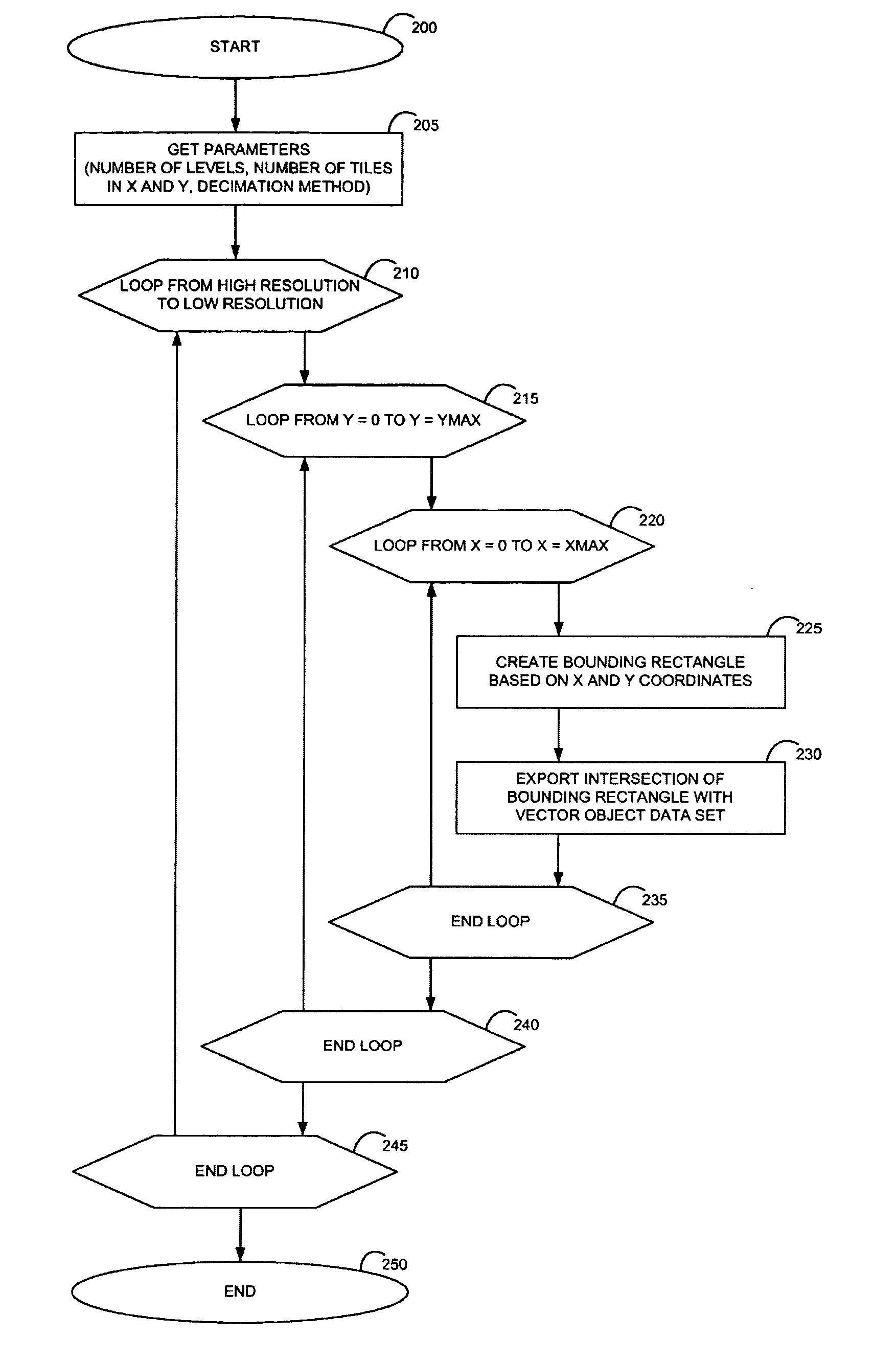 Method and system for streaming documents, e-mail attachments and maps to wireless devices