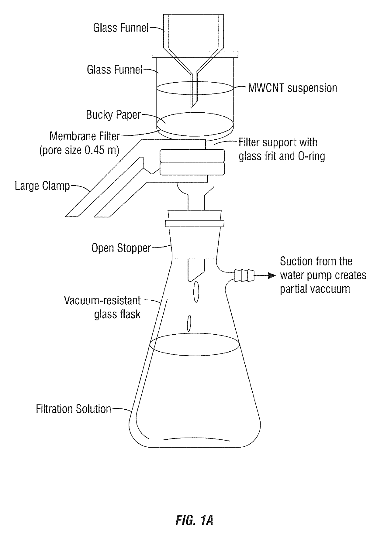 Method, apparatus, and system for producing buckypaper or similar sheet or layer of elongated nanostructures with a degree of nanostructure alignment