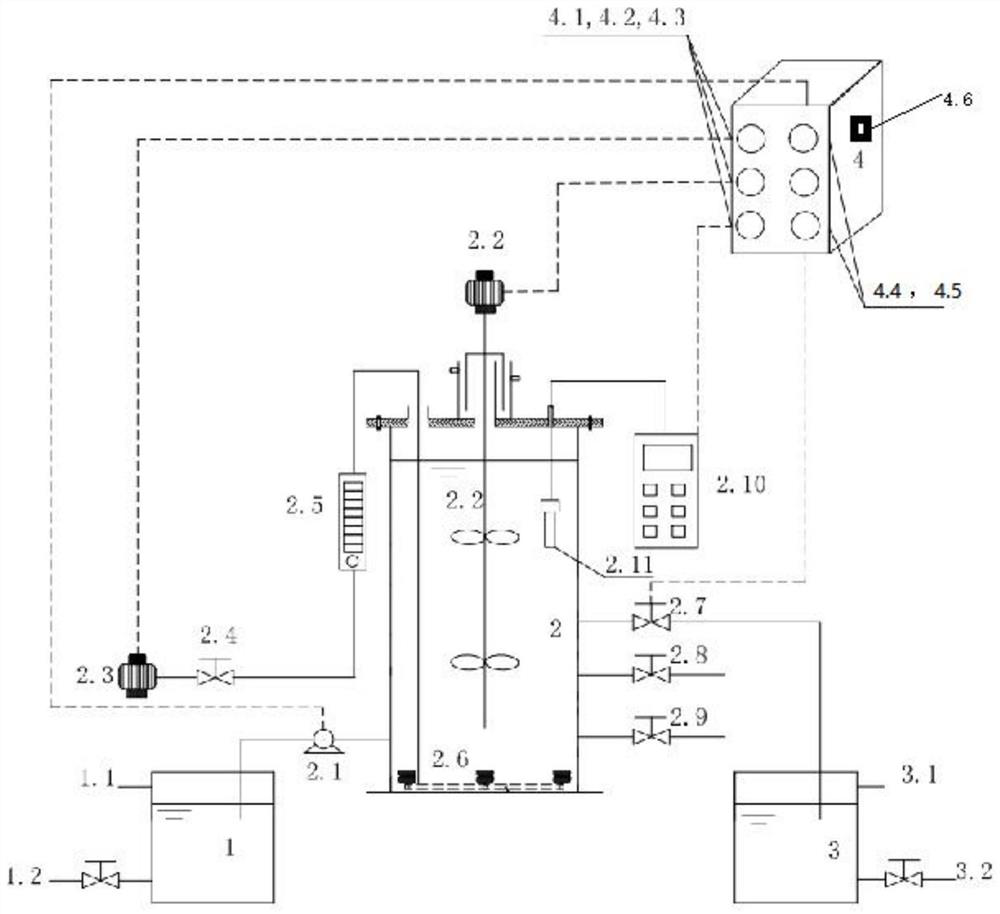 Biological denitrification device and method for coupling segmented water feeding with synchronous short-cut nitrification and denitrification